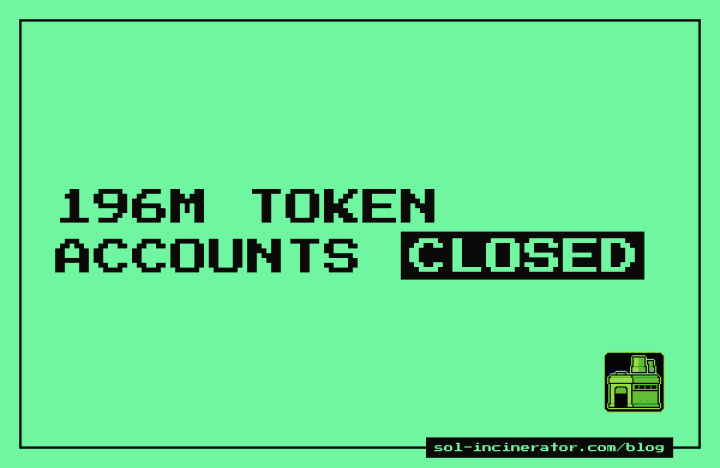 Solana Token Account Closures: 196M Closed via Sol Incinerator